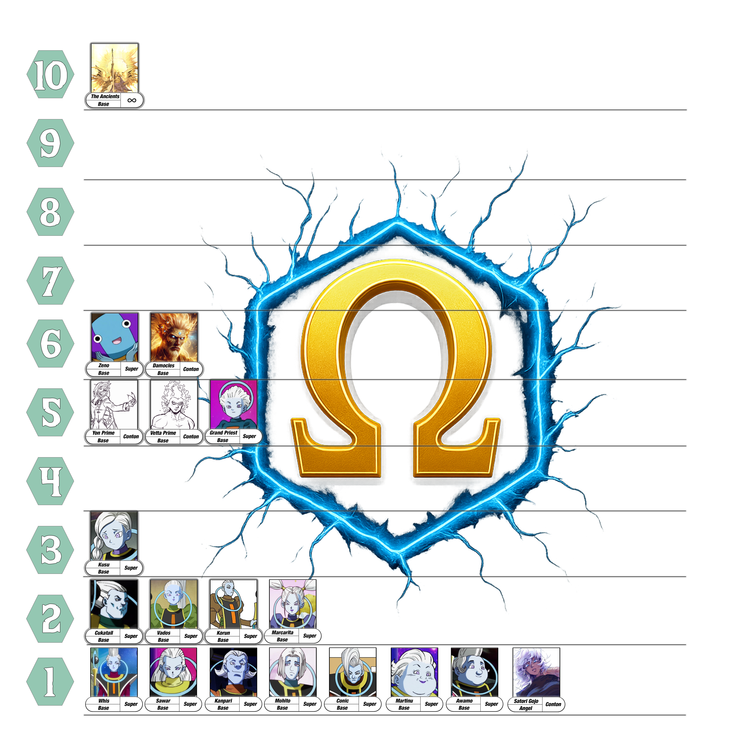 Omega 1